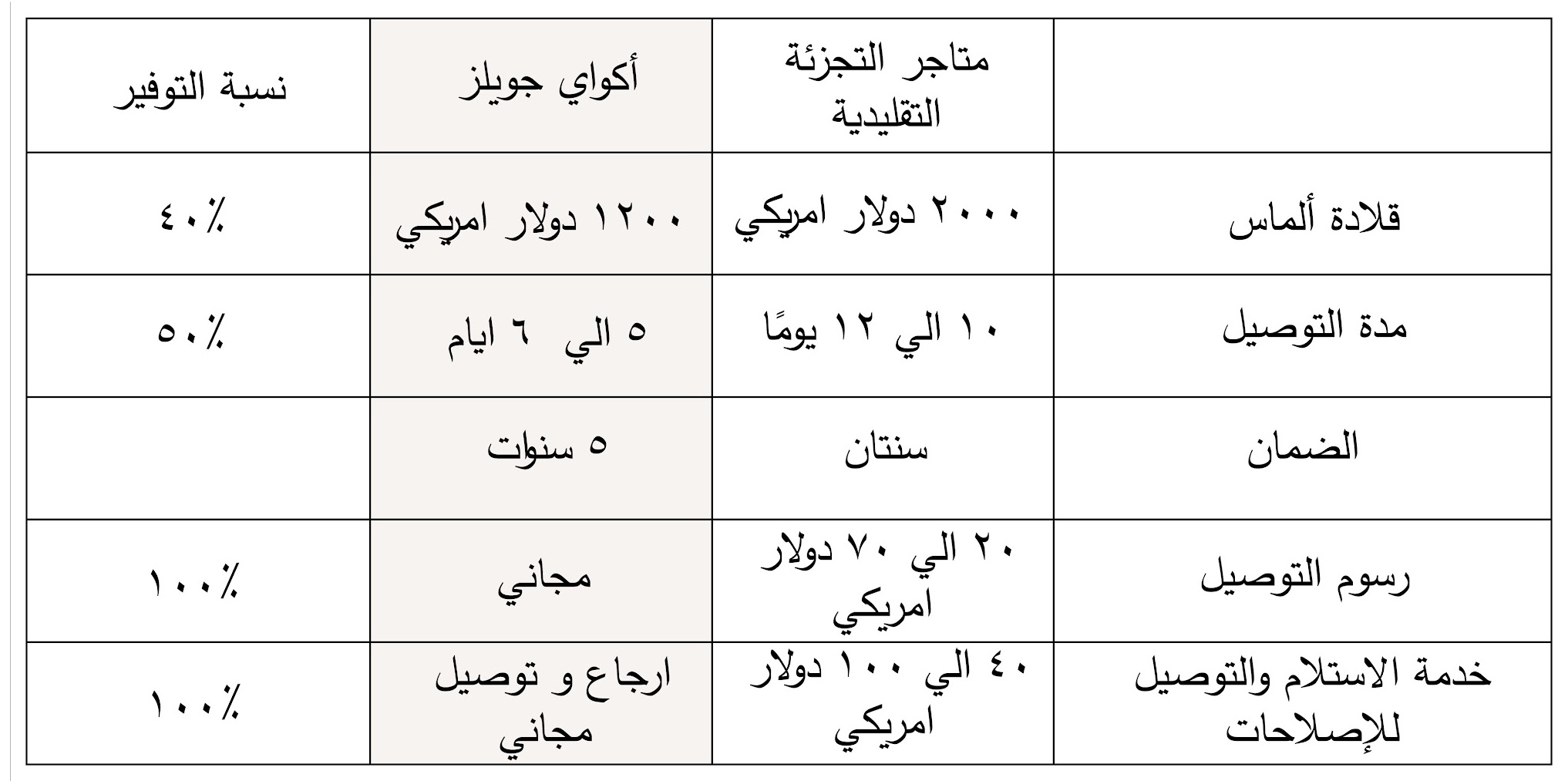 التسعير العادل